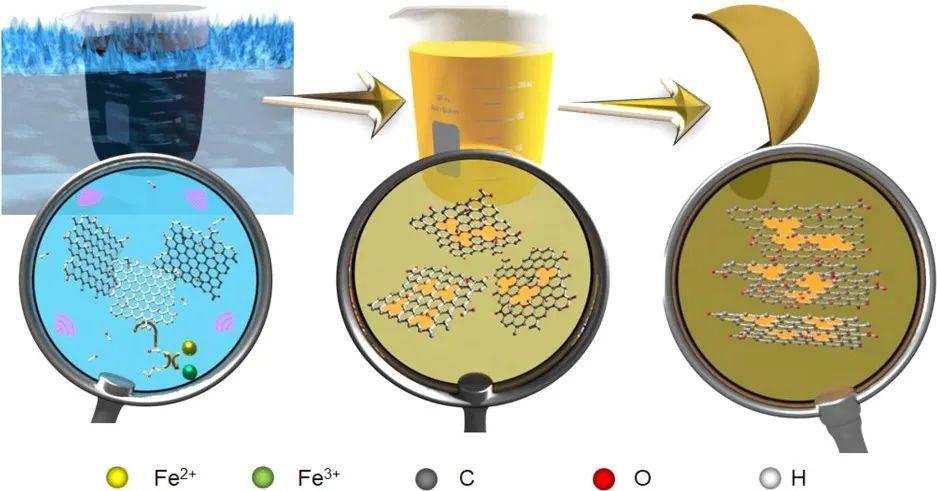 陈忠伟院士 团队《ACS Nano》：各向同性的质子导电多孔氧化石墨烯膜，质子电导率提高了47%! - 知乎