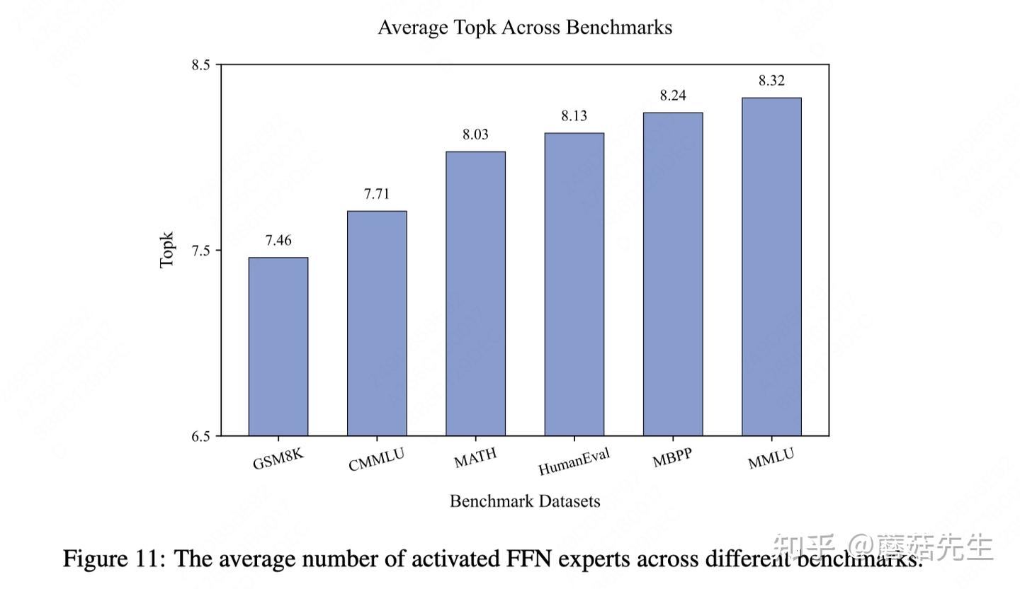美团AI：LongCat-Flash技术报告解读- 知乎