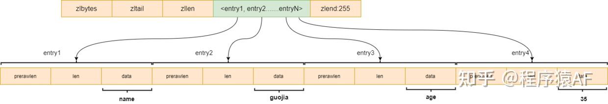 redis-redis