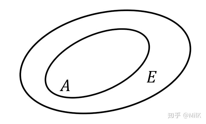 Caratheodory's Theorem - 知乎