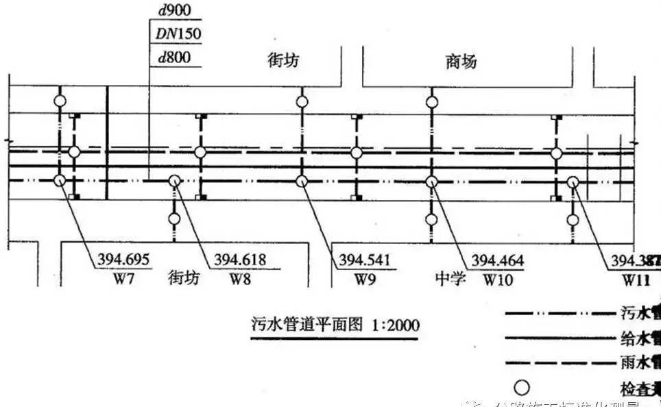 关于市政管道,不弄懂这些,你拿什么去施工? - 知乎