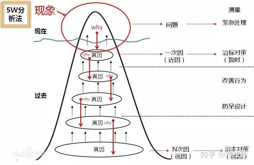 剖析