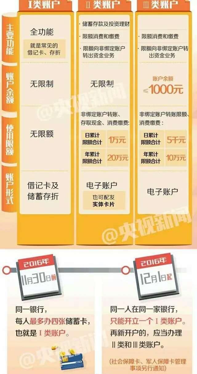 不使用的银行卡一定要注销掉吗？