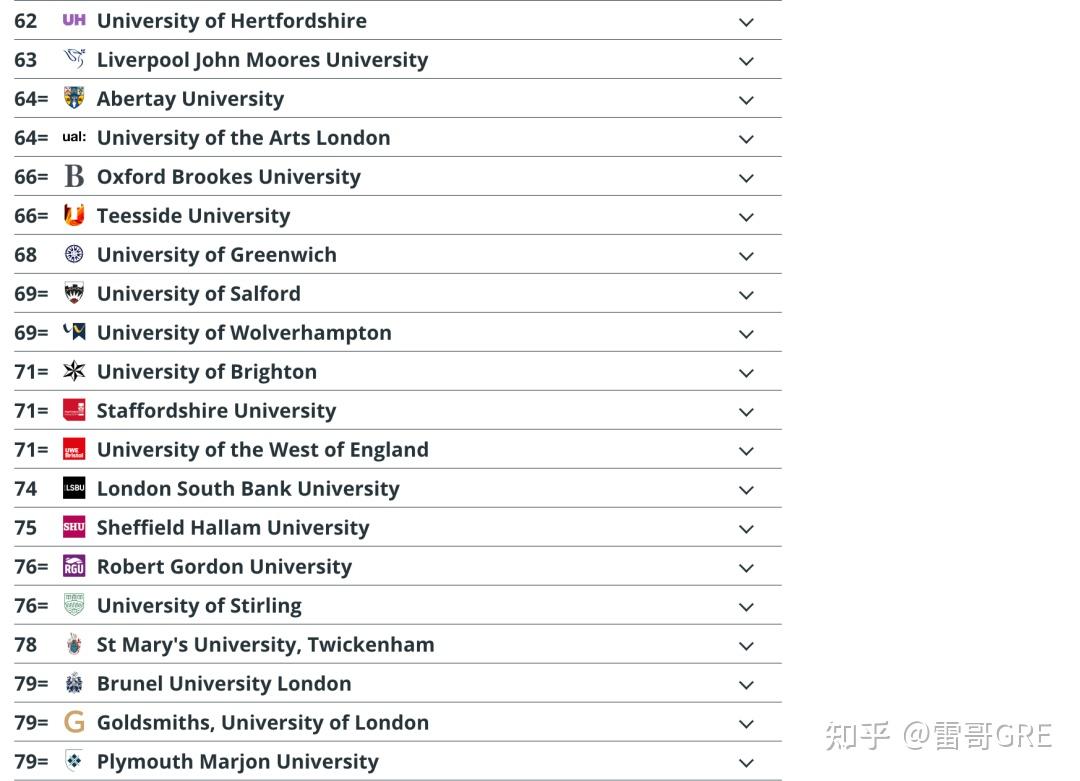 15年来首次推出每日邮报2024英国大学排名出炉帝国理工击败牛剑拿下全