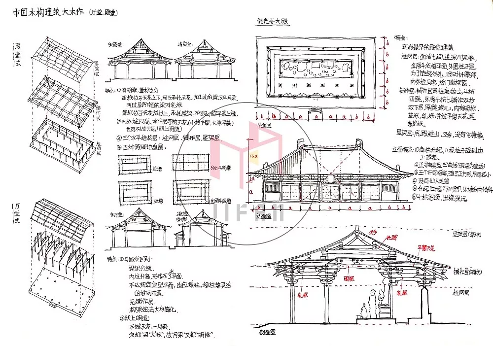 图解建筑史——中国木构建筑——殿堂-厅堂、小木作专题 - 知乎