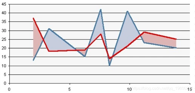 拓端tecdatr語言繪製ggplot2雙色xy面積圖組合交叉折線圖可視化