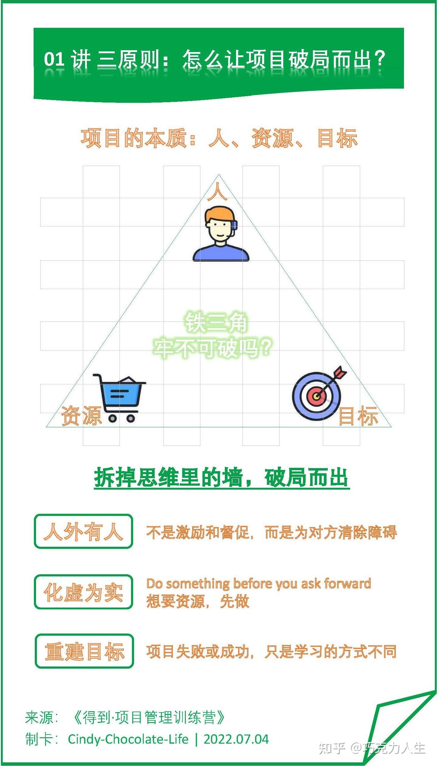 聊聊《得到·项目管理训练营》 - 知乎