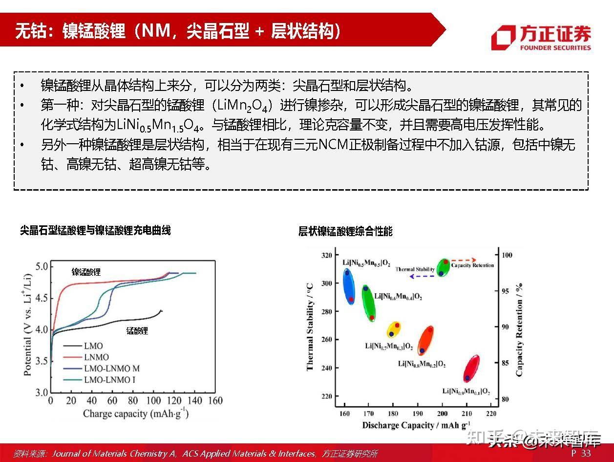 三元正極材料行業深度報告三元正極技術篇深挖護城河