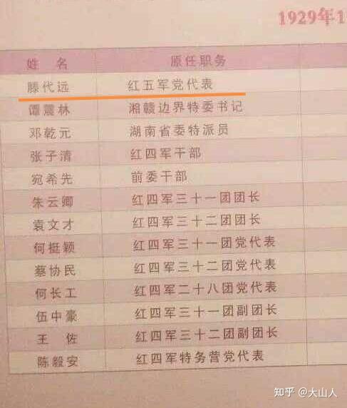 中央红军最初的“四核心” - 知乎