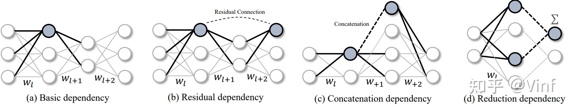 CVPR 2023 | DepGraph 通用结构化剪枝 - 知乎