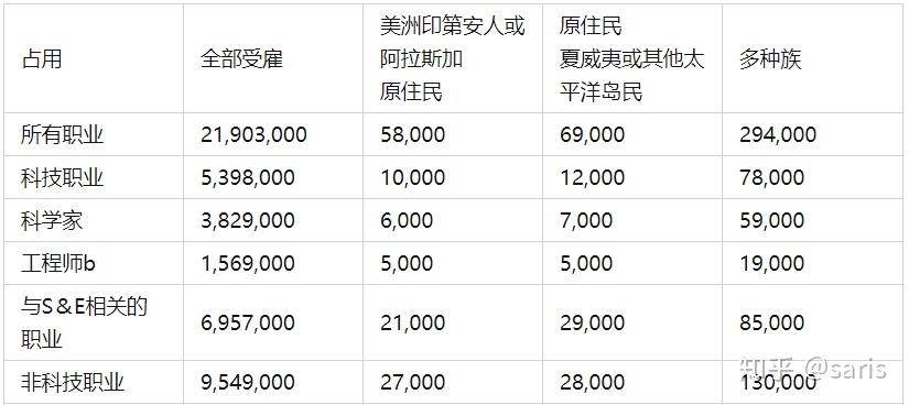(二)就业收入状况