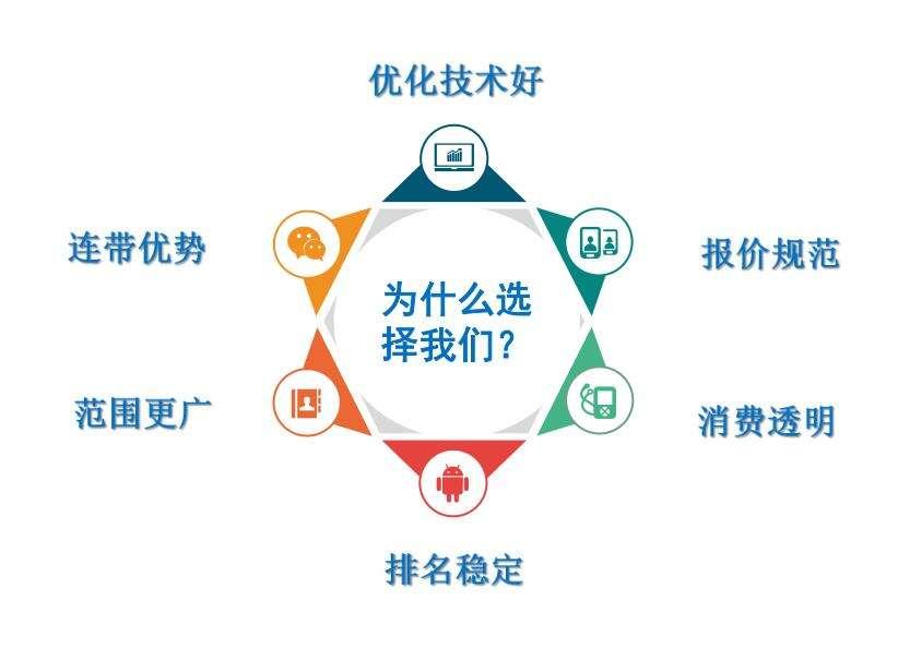 SEO优化的结果如何检测