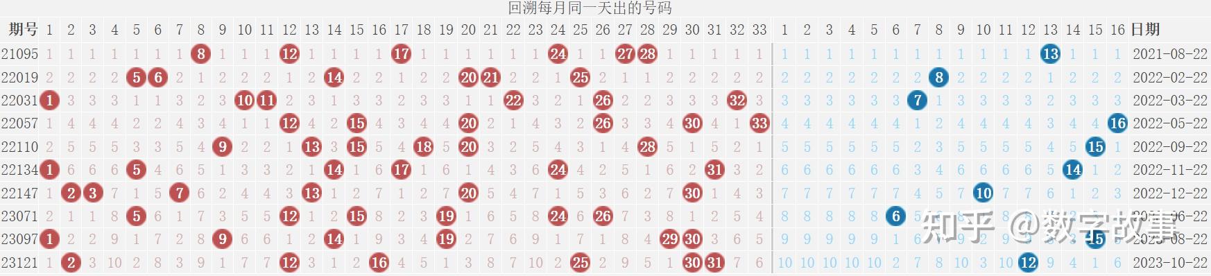 双色球24018期开奖结果蓝球169注一等奖奖池2255亿