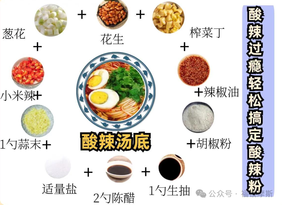 10种粉面万能汤底、附配方比例、这次我整理了10种常做的汤底，简单快速就能吃上热乎乎的面，快来试一试~ - 知乎