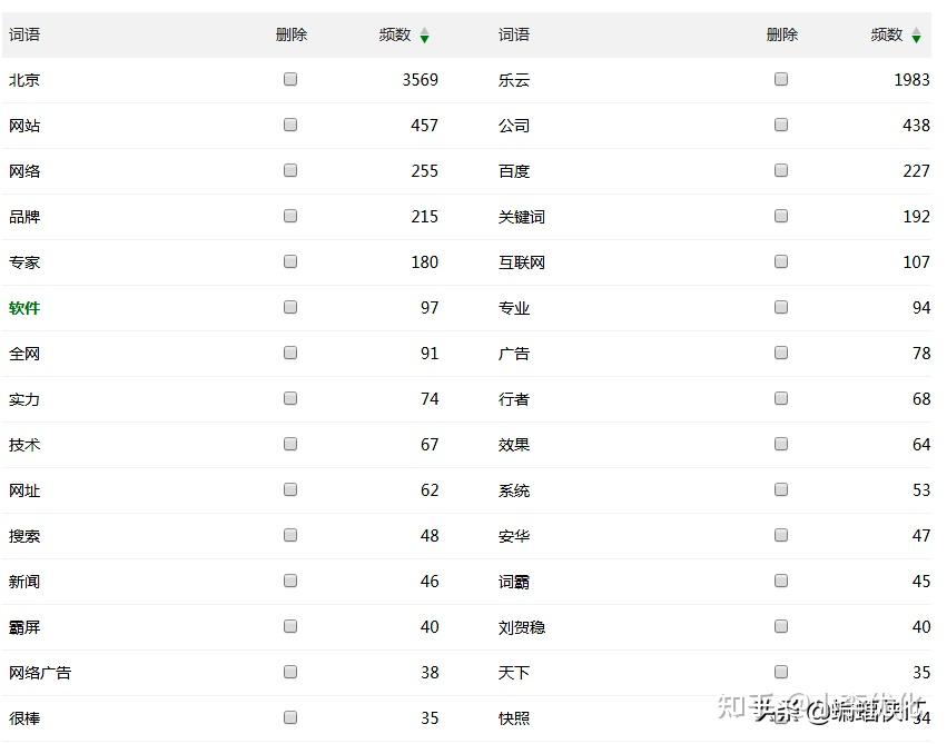 北理工百度权重=北理工学生成绩排名