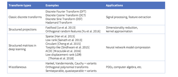 [ICML'22] Monarch: Expressive Structured Matrices for Efficient and ...