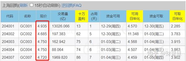 投资还可以这样