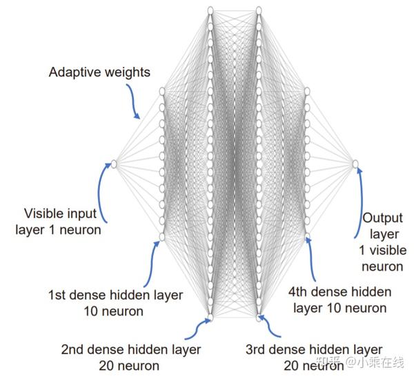 Hybrid Artificial Neural Networks And Analytical Model For Prediction ...