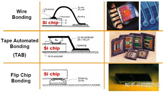 一文了解倒装芯片(Flip Chip)技术 - 知乎