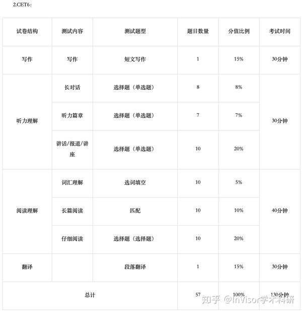 六级英语大学毕业了可以考吗_六级英语大学毕业就不能考吗_大学英语四六级