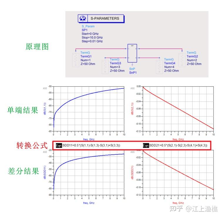差分S参数仿真(2) - 知乎