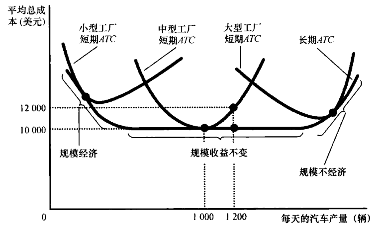 第十三章 生產成本