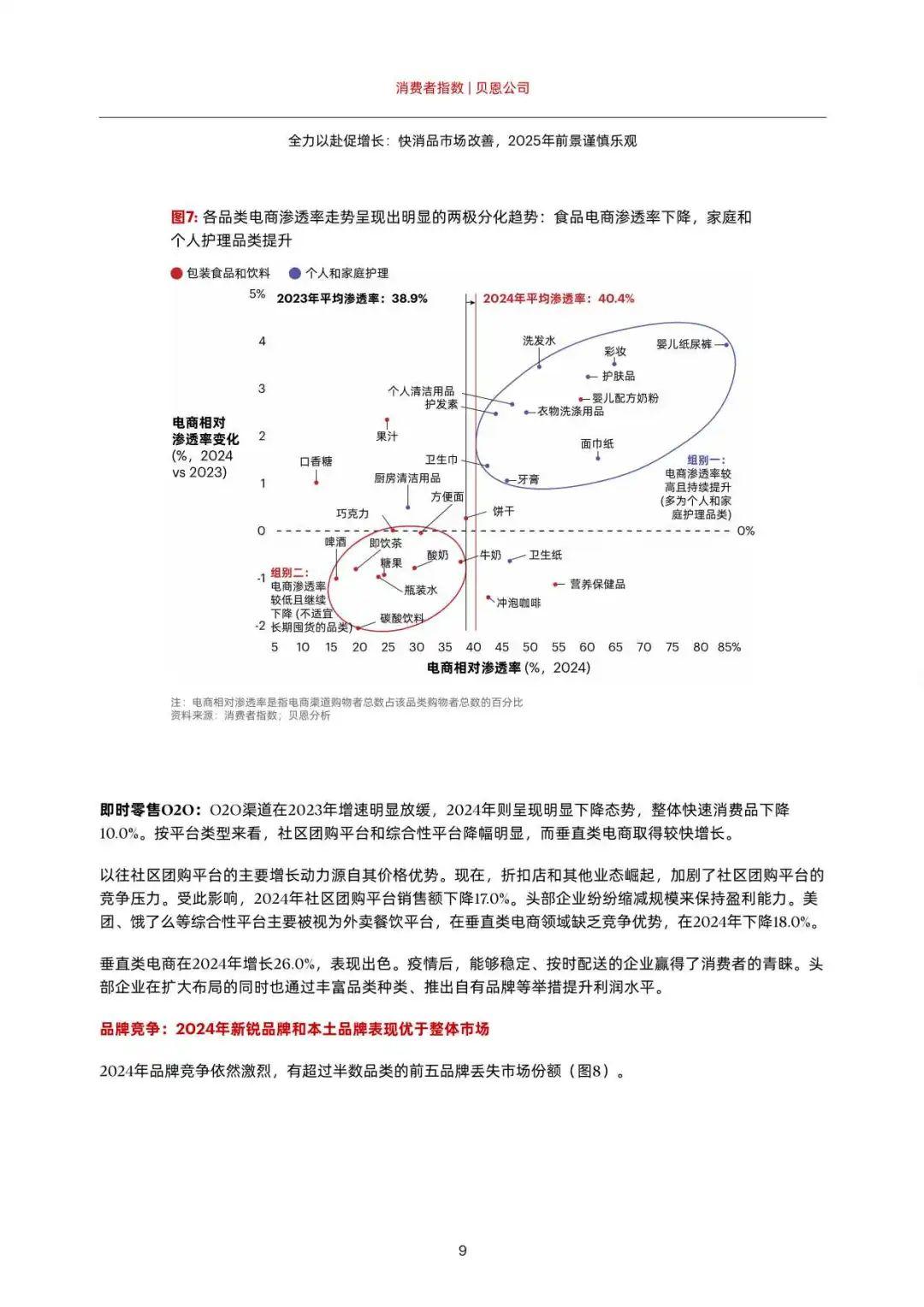 贝恩|2025年中国购物者报告 - 知乎
