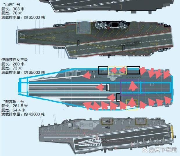076两栖攻击舰/中型航母采用斜角甲板的概率接近零，且很可能是蒸-燃-柴联合动力的全电力推进战舰。也不同于闪电航母———而是全甲板攻击至上的雷 ...