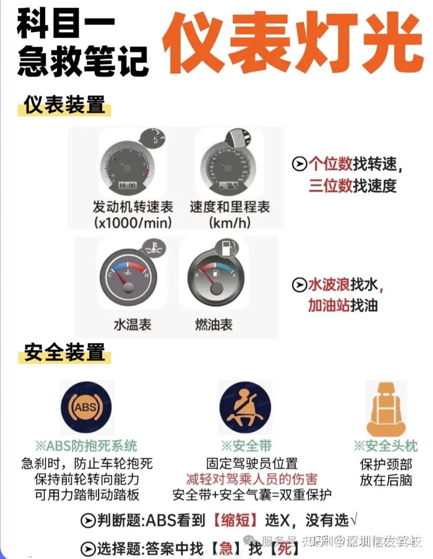 2026驾考新规科目一最全图标灯光手势题技巧