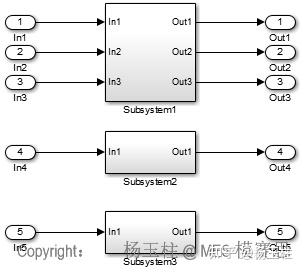 MISRA AC SLSF - Simulink和Stateflow建模设计和样式应用指南 [02]-Simulink外观 - 知乎