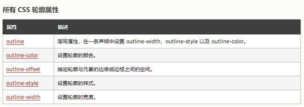  python QT PySide QSS CSS 