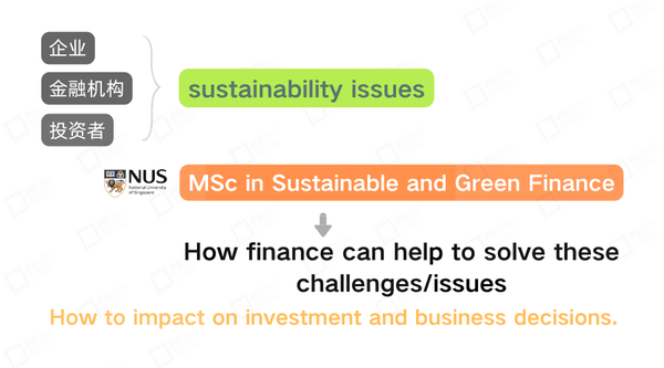 新加坡国理大学（NUS）新开的可持续与绿色金融硕士项目（MSc In Sustainable And Green Finance）怎么样？ - 知乎