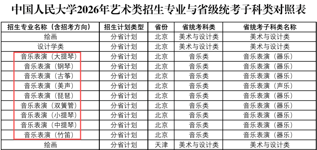 最新!2026年,中国人民大学恢复音乐类统考招生 - 知乎