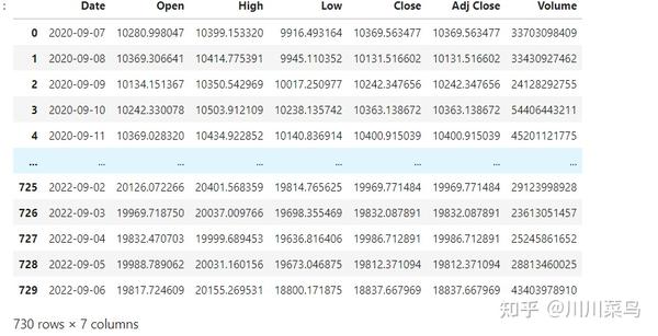 pandas-to-timedelta-convert-argument-to-timedelta-askpython