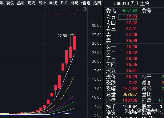 300313天山生物这样的股票有参与价值吗