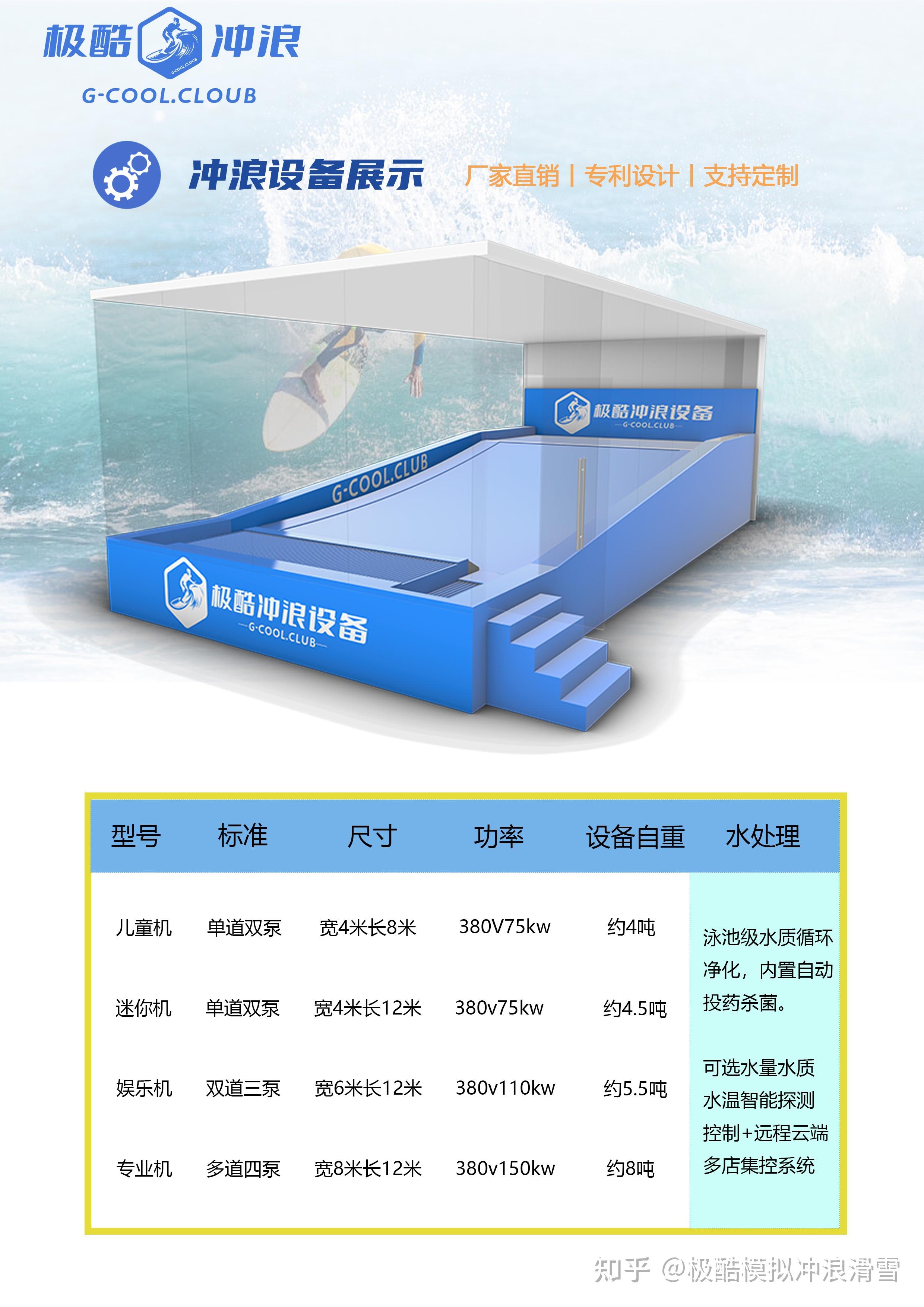 极酷室内冲浪!全新夏季网红运动 - 知乎