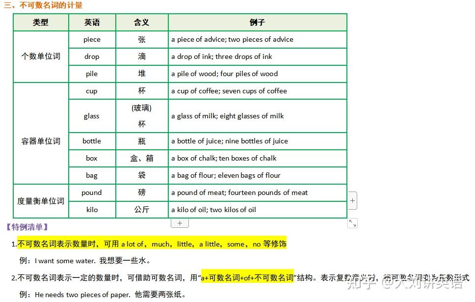 名词分类/用法/难点 - 知乎