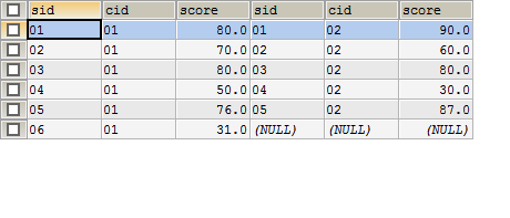转:sql 经典50题--可能是你见过的最全解析 转:sql 经典50题--可能是你见过的最全解析