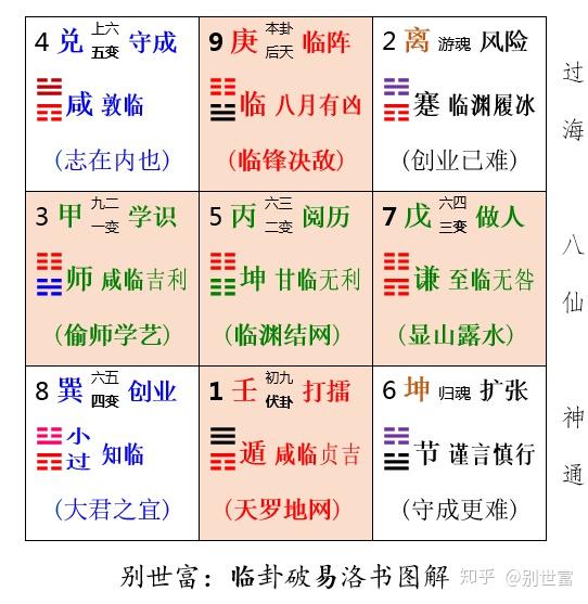 悟透八卦本质,明了六爻关系,用我破译的洛书解读易经,你也可以