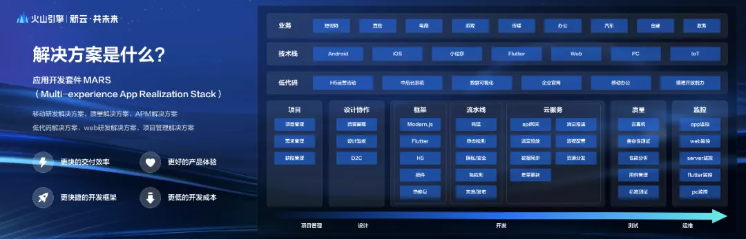 火山引擎应用开发套件mars的多端开发实践