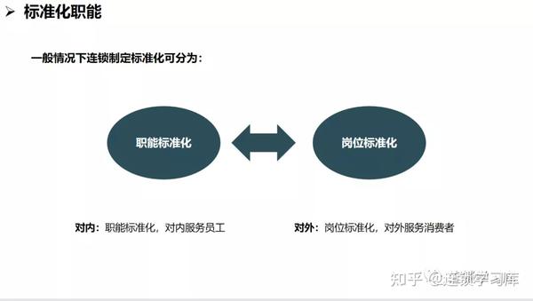 连锁系统落地：全面构建标准化运营体系 - 知乎