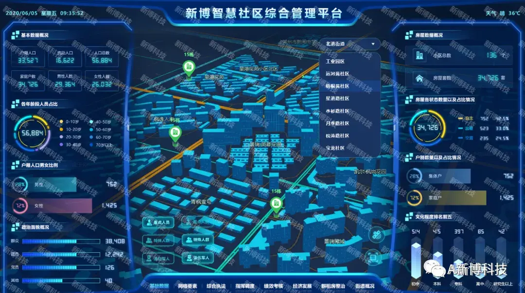 新博智慧社区多种功能于一体现代化智慧创新社区