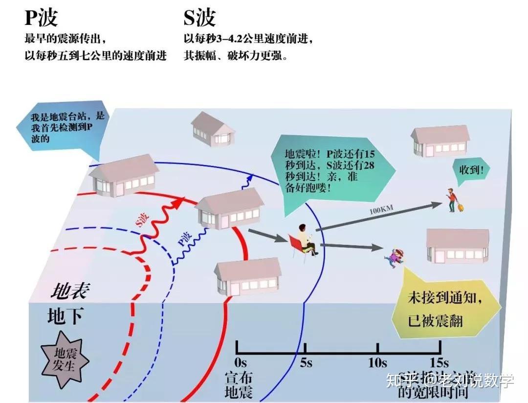 四川地区已实现地震秒级预警全域覆盖 | 中国灾害防御信息网