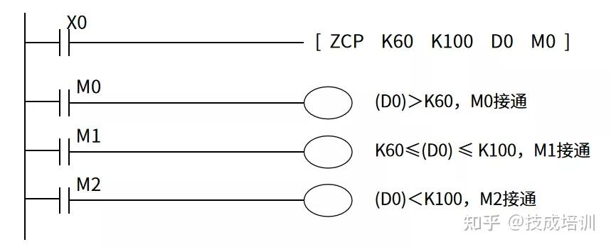 三菱fxplc学习之比较指令