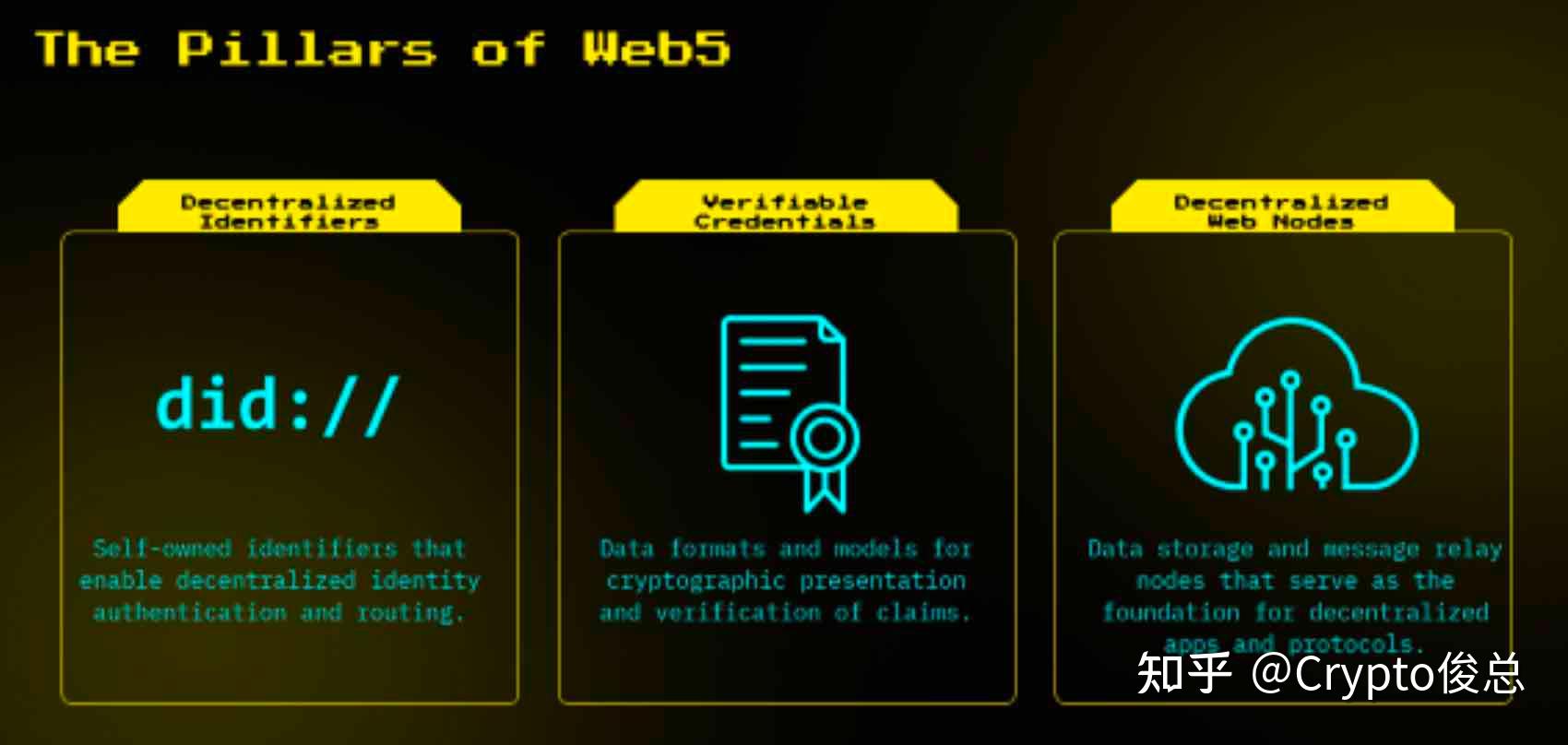 Web3还没搞明白，怎么出现了Web5？ - 知乎