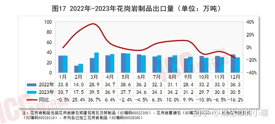 全国石材价格走势分析