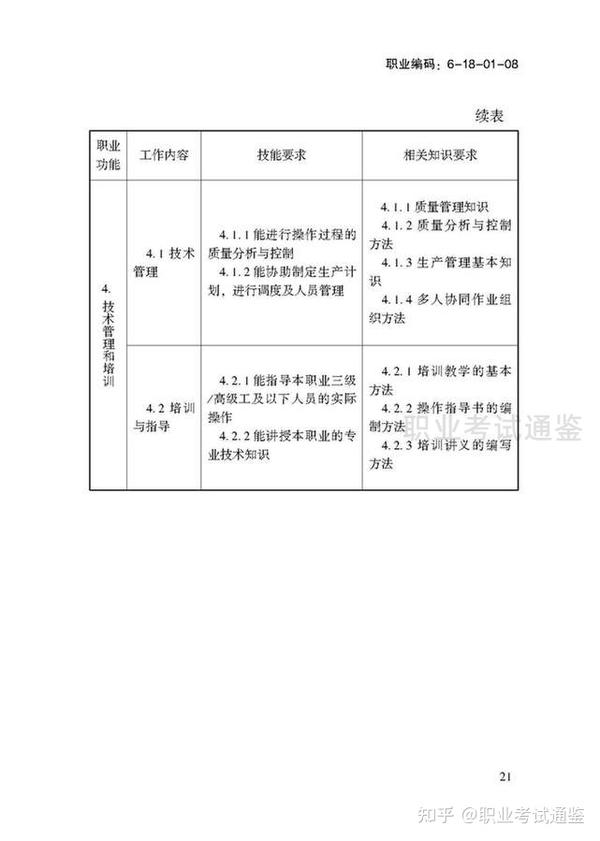 国家职业技能标准 电切削工 2018年版 知乎