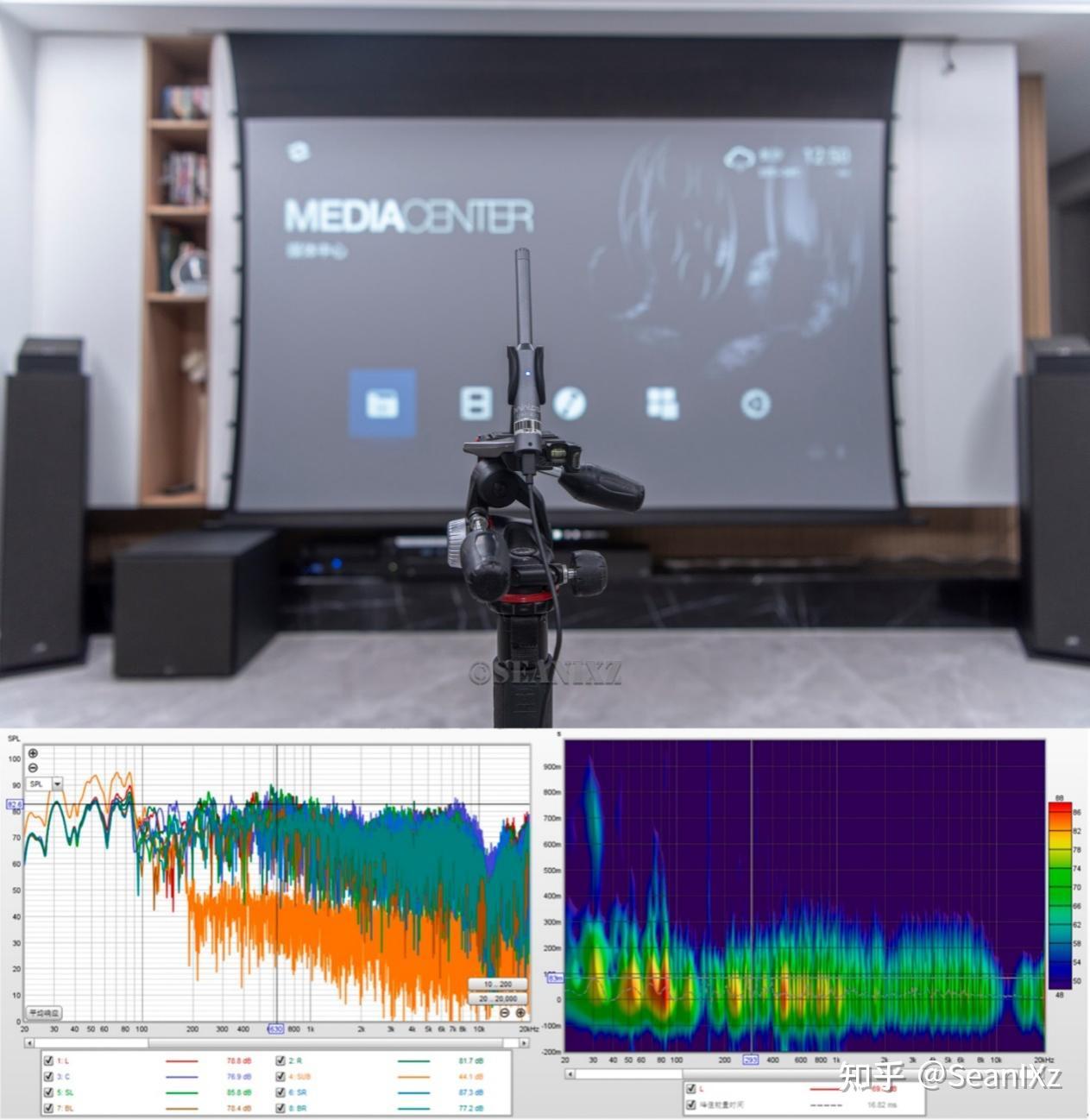 1.2组建自己的定制家庭影院&实测分享