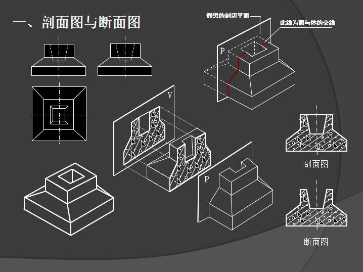 剖视图与断面图的区别图片