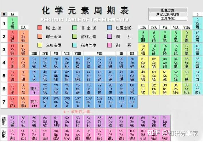 拼音版:化学元素周期表 - 知乎